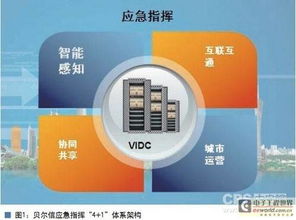 智能感知技术 应急指挥体系的“智慧之眼”与“决策大脑”