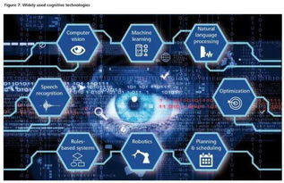 被人工智能技术重塑的日常 那些悄然改变的生活图景