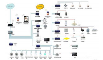 智能家居技术架构实例 构建未来智慧生活的技术基石