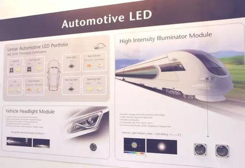 LED头灯 原理、最新发展与智能技术革新